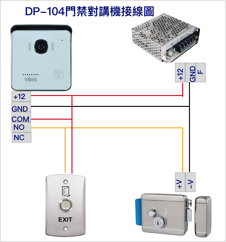 How does the DP-104 connect an electronic door lock