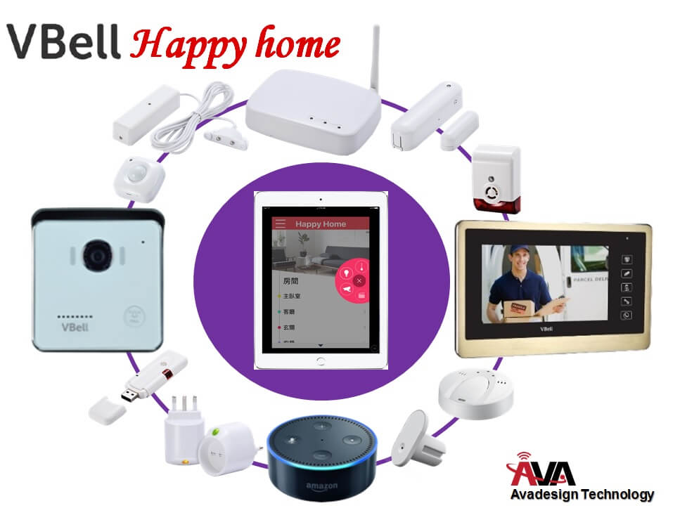 Happy Home Product Diagram