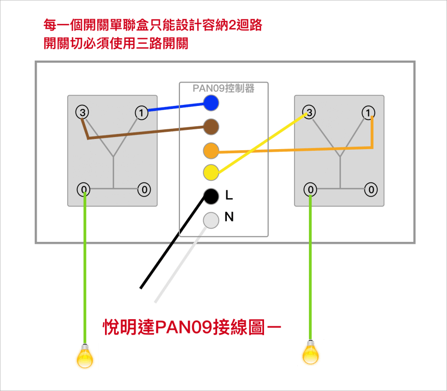Z-Wave PAN09