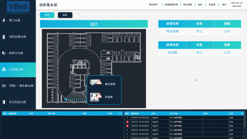 中央監控系統-智慧建築