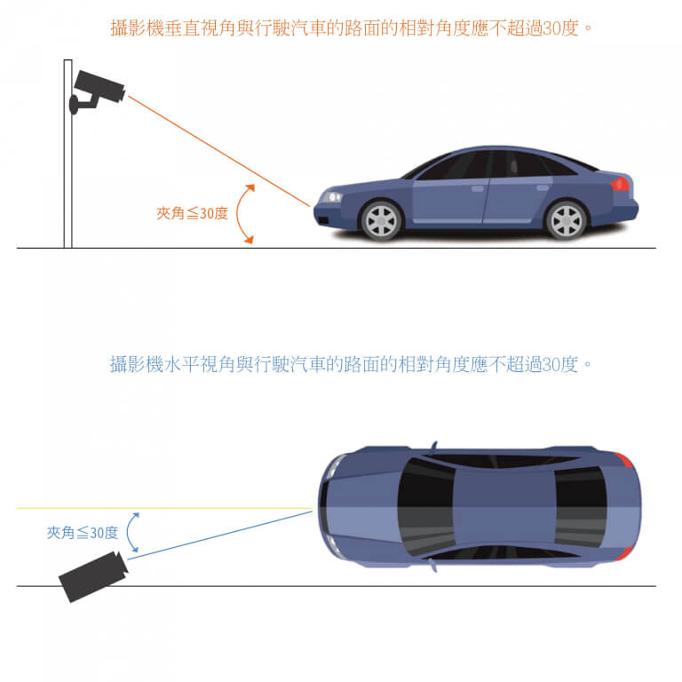 車牌辨識攝影機安裝說明