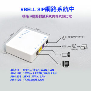 VOIP gateway 對講機系統