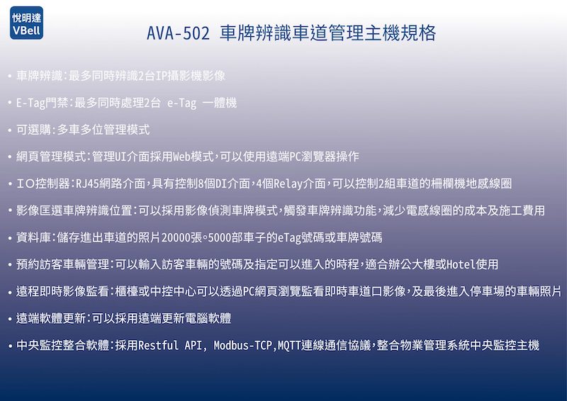 AVA-502-AI⾞牌辨識⾞道管理系統架構圖-1-800