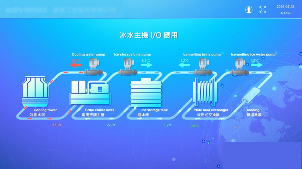 VBell 中央圖控系統(CMS) 27 ITS 18