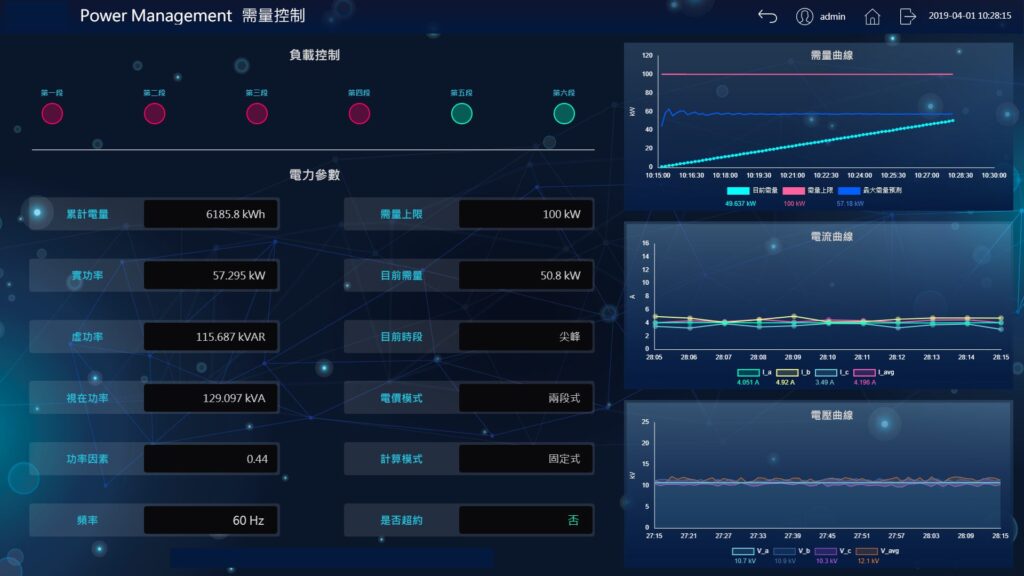 VBell 中央圖控系統(CMS) 24 ITS 2019 04 01 10 28 15 Greenshot