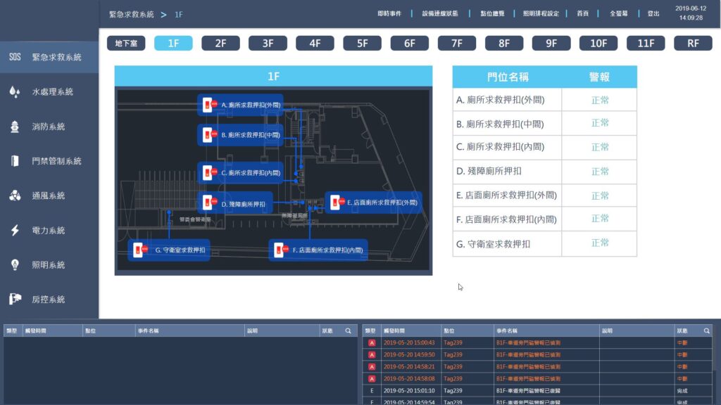 VBell 中央圖控系統(CMS) 23 ITS 2019 06 12 14 09 28 ITS 圖面顯示
