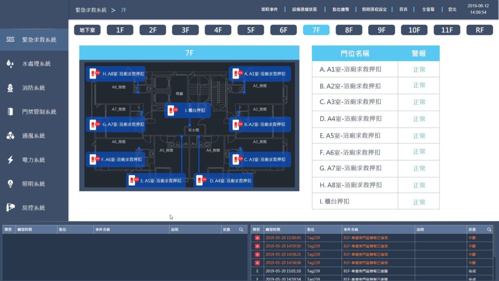 VBell 中央圖控系統(CMS) 22 ITS 2019 06 12 14 09 54 ITS 圖面顯示