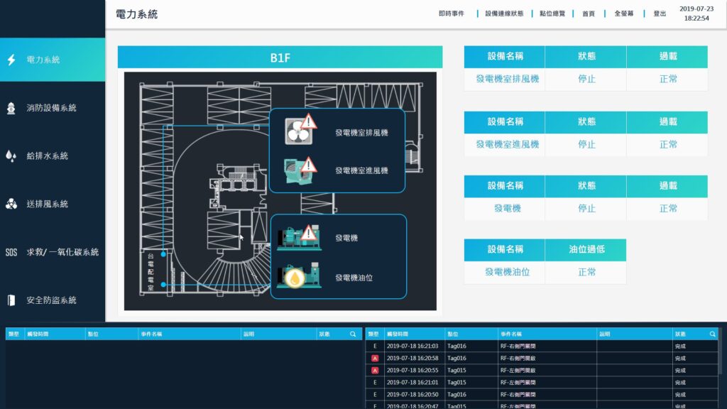 VBell 中央圖控系統(CMS) 21 ITS 2019 07 23 18 22 54 ITS 圖面顯示