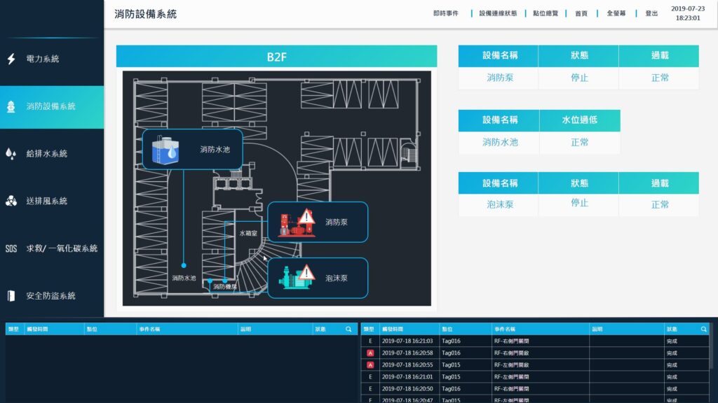 VBell 中央圖控系統(CMS) 20 ITS 2019 07 23 18 23 02 ITS 圖面顯示