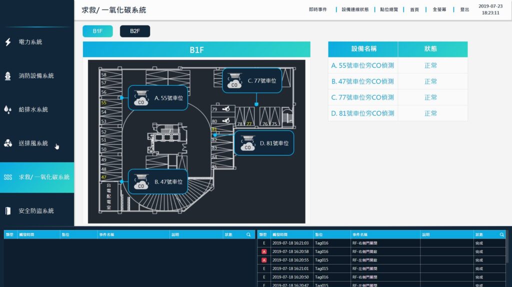 VBell 中央圖控系統(CMS) 19 ITS 2019 07 23 18 23 12 ITS 圖面顯示