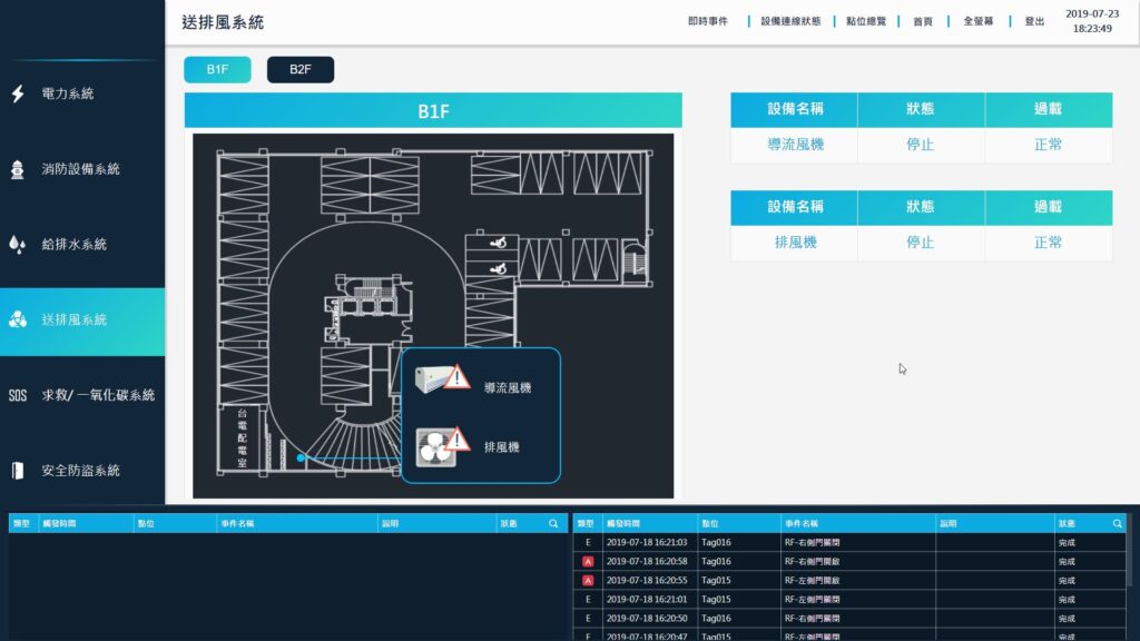 VBell 中央圖控系統(CMS) 18 ITS 2019 07 23 18 23 49 ITS 圖面顯示
