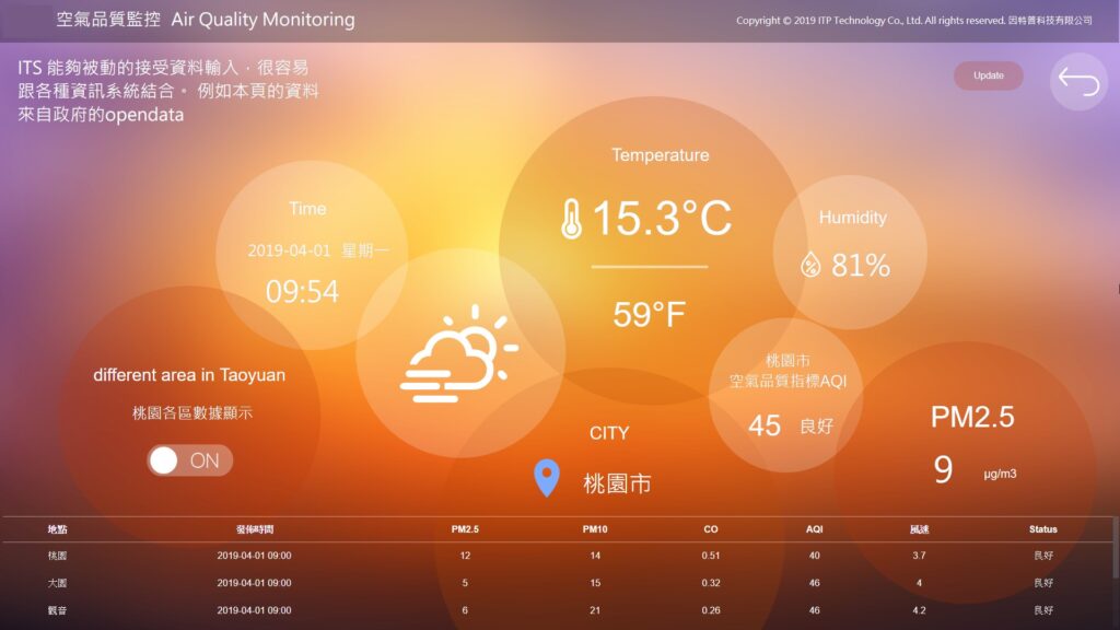 VBell 中央圖控系統(CMS) 17 VBELL大樓監控系統截圖