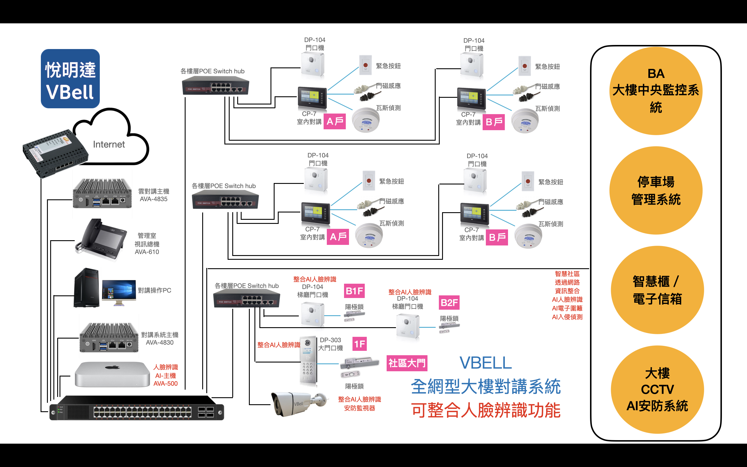 大樓對講系統架構圖