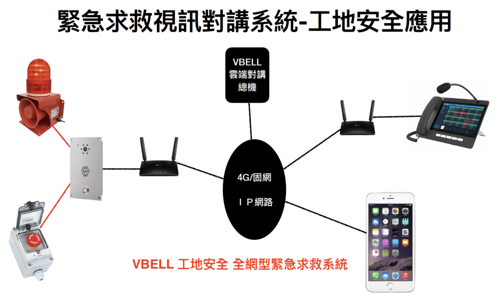 室內對講機將被智慧手機APP取代的時代趨勢來臨了! 1 工地安全之緊急求救對講系統