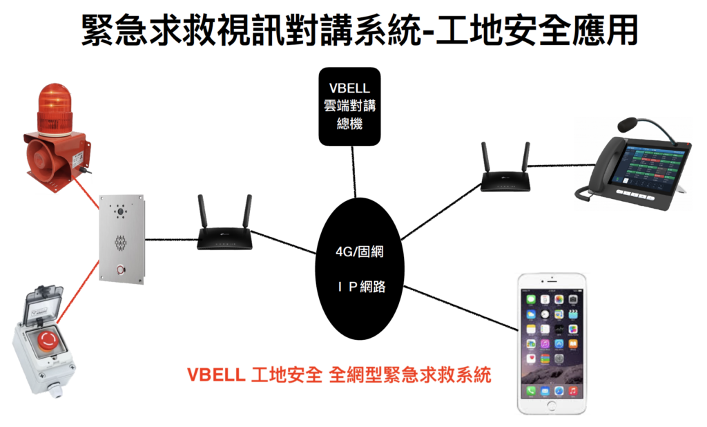 工地安全之緊急求救對講系統