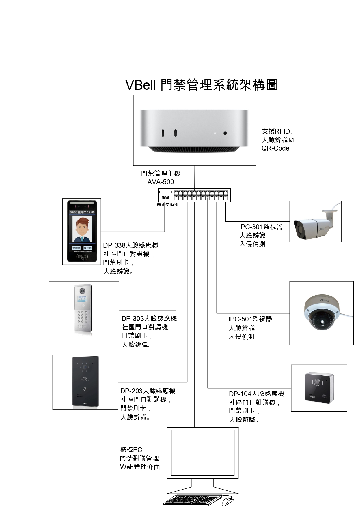 VBell門禁架構圖 模型 page 0001