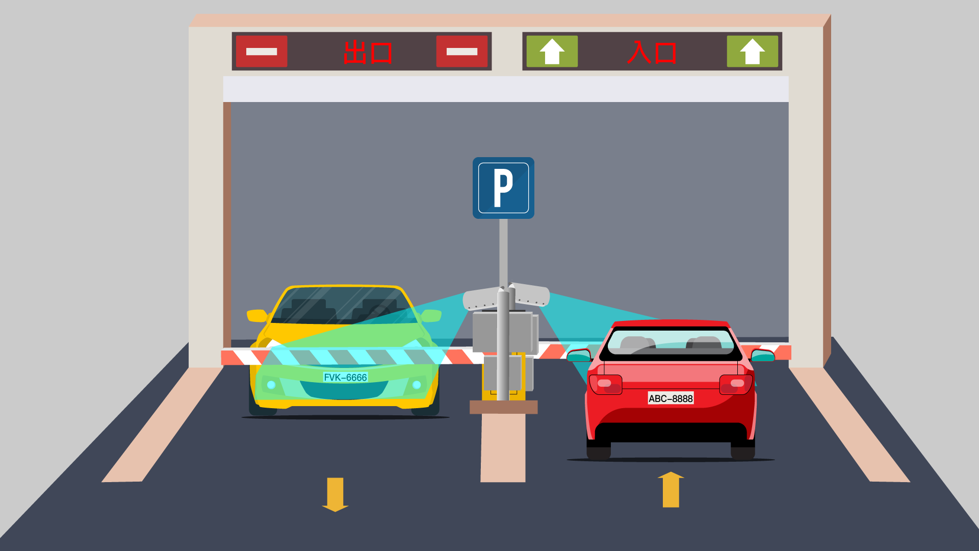 停車場管理系統-監控車輛進出與車牌辨識
